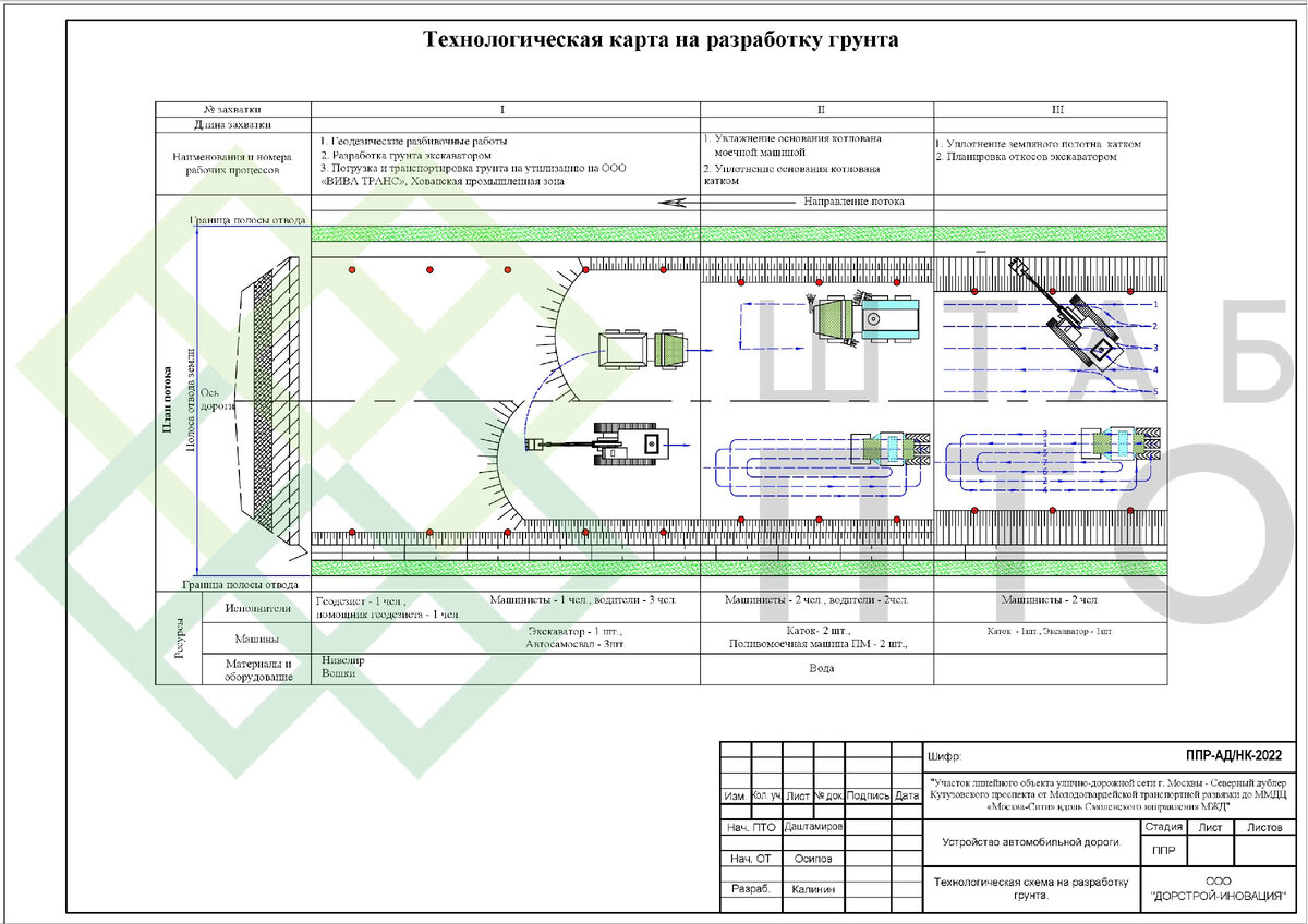 Проект производства работ автомобильные дороги. Проект организации строительства. Технологическая карта автомобильной дороги. Проект производства работ автомобильные дороги. Проект производства работ автомобильные дороги.