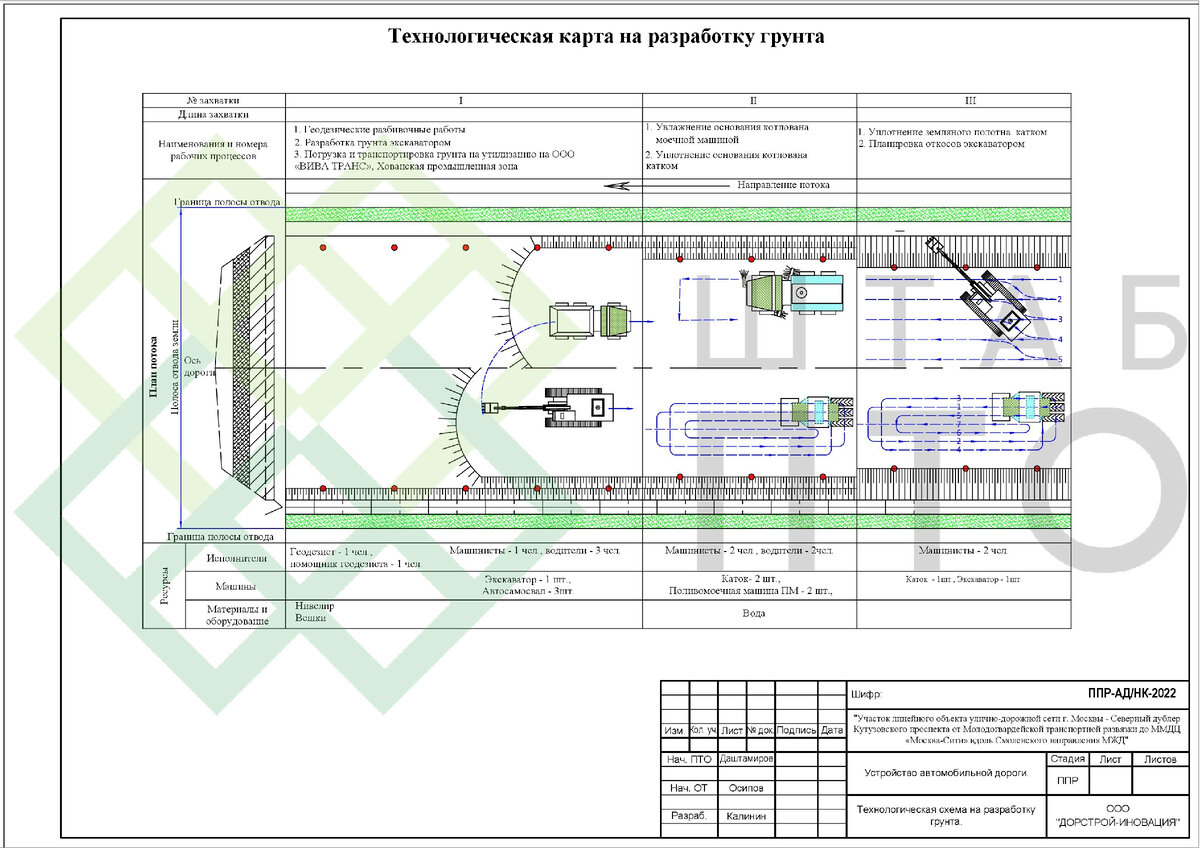 ППР на строительство автомобильных дорог в г. Москва. Пример работы. | ШТАБ  ПТО | Разработка ППР, ИД, смет в строительстве | Дзен