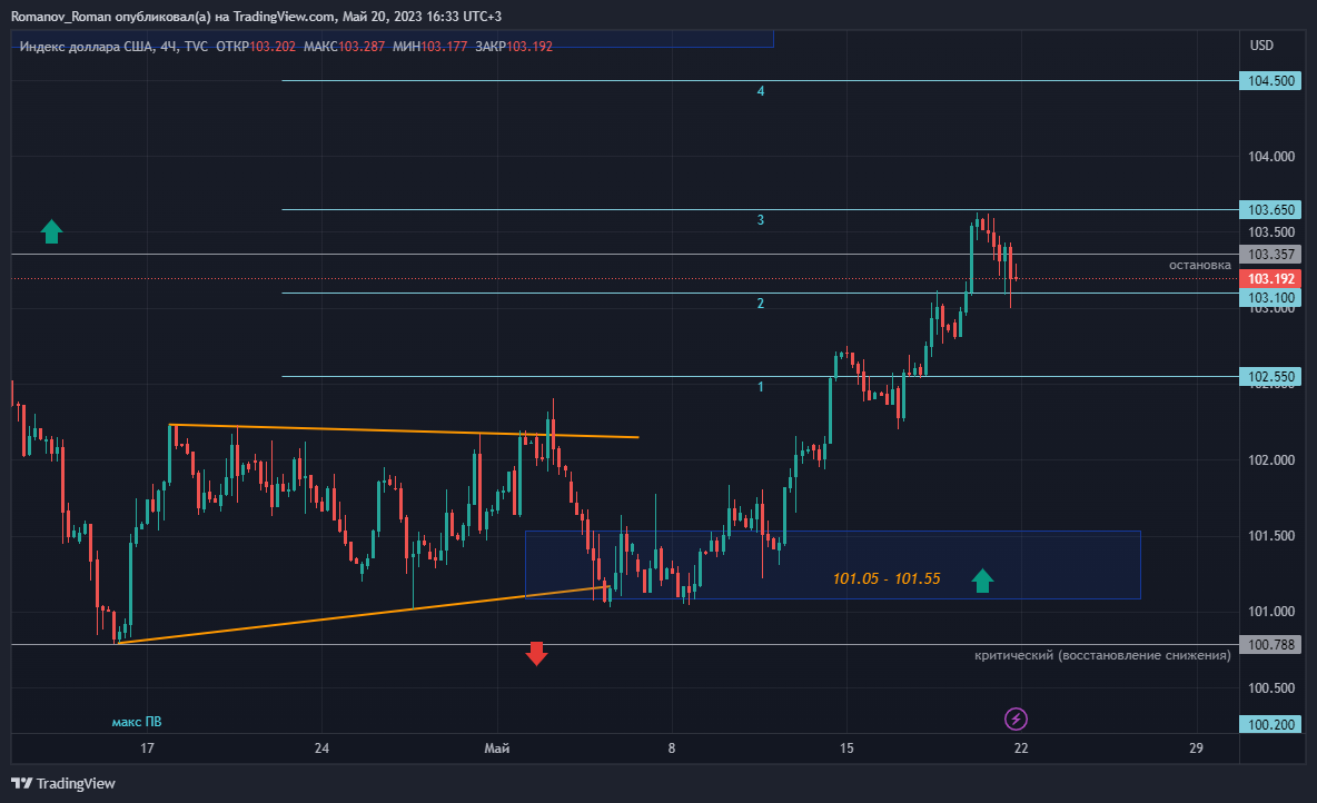 DXY