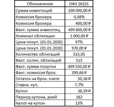 Рисунок 1 – Входные данные для расчета 