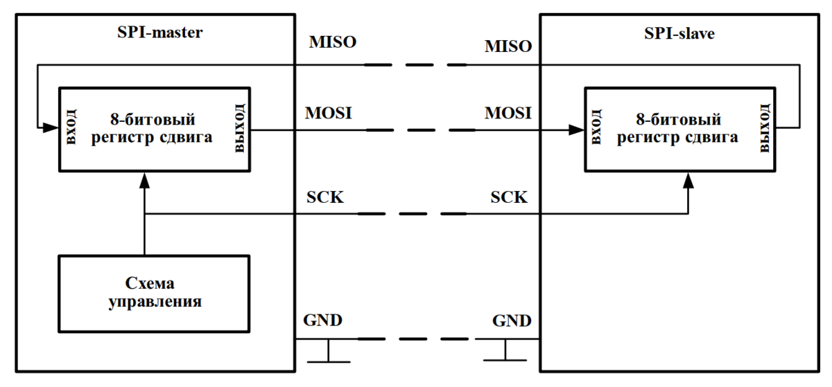 Spi interface