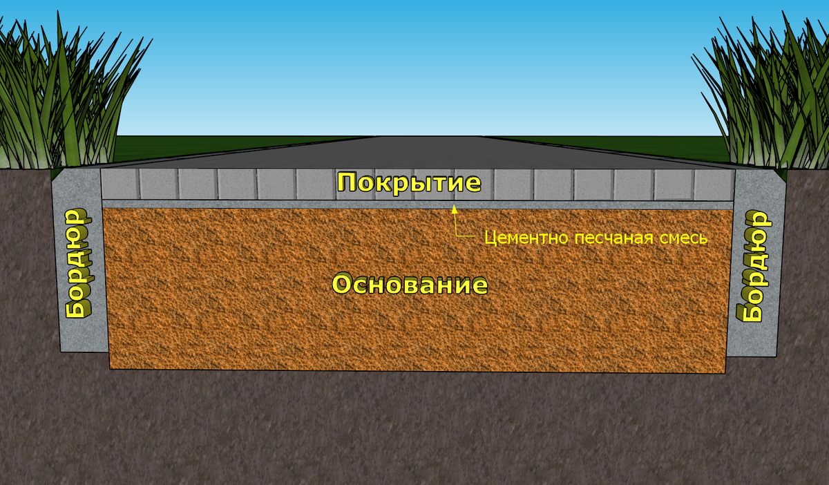 Песчанное основание. Песчаное основание рисунок.