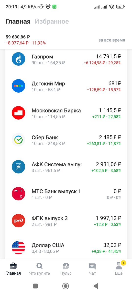 Рост Сбербанка на 11,87%! 