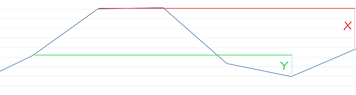 Статистика, графики, новости - 29.05.2023