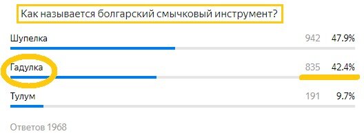 Вопрос с прошлого теста. Правильный ответ- Гадулка