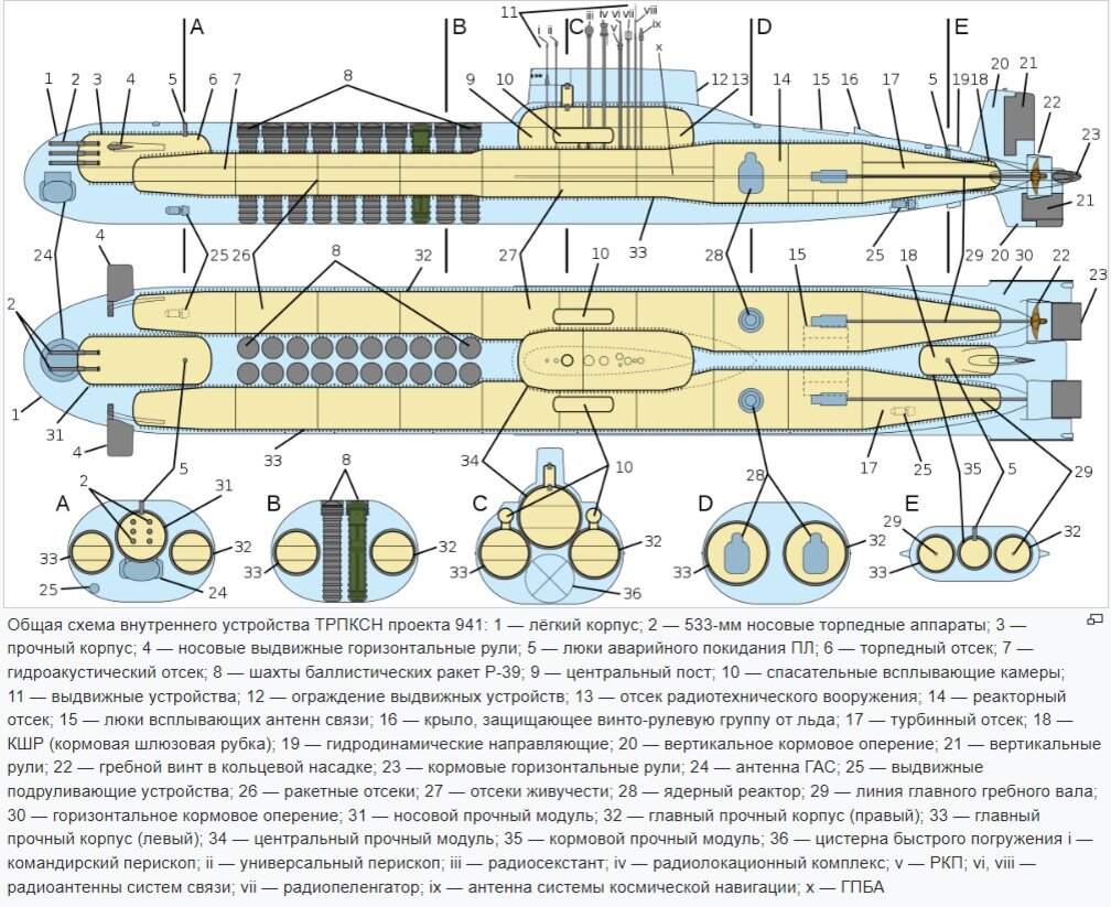 Схема атомной подводной лодки