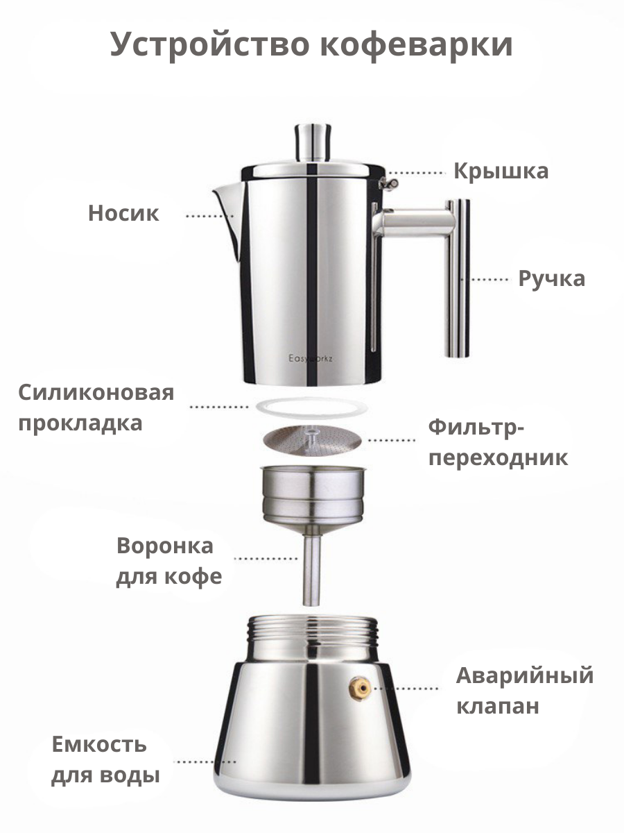 Кофеварка гейзерная что это и как работает. Гейзерная кофеварка устройство. гейзерная кофеварка как пользоваться. как устроена гейзерная кофеварка. гейзерная кофеварка принцип работы.