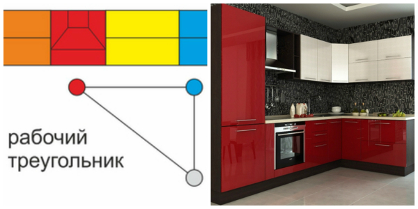 Рабочий треугольник на прямой кухне
