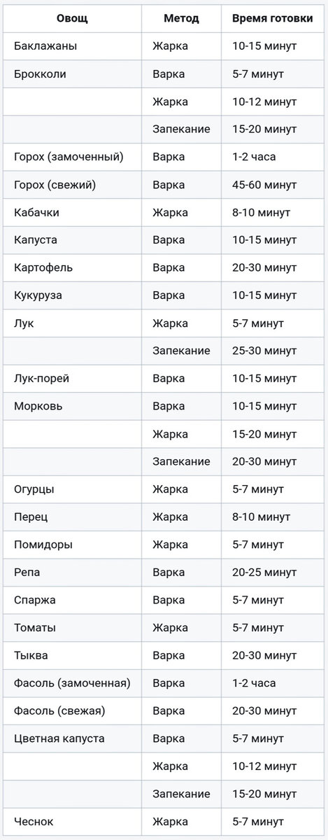 Блюда во фритюре - Светлана Валерьевна Дубровская " Книги читать онлайн бесплатн