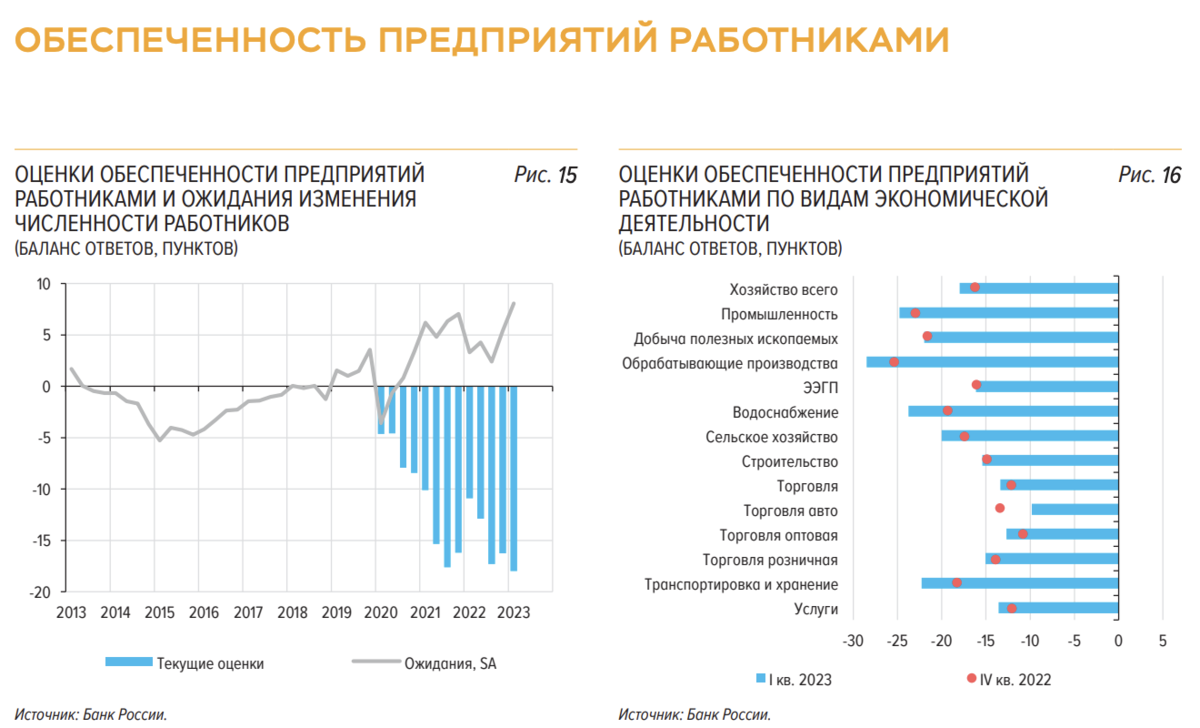 Обратите внимание, как расходятся ожидания и реальность на левом графике