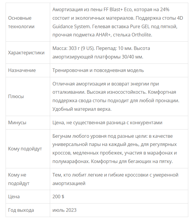 Статья написана на основе открытых источников и личного опыта. Мы не сотрудничаем с брендом и не являемся его представителями. Asics Gel-Kayano выпускаются с 1993 года.-2