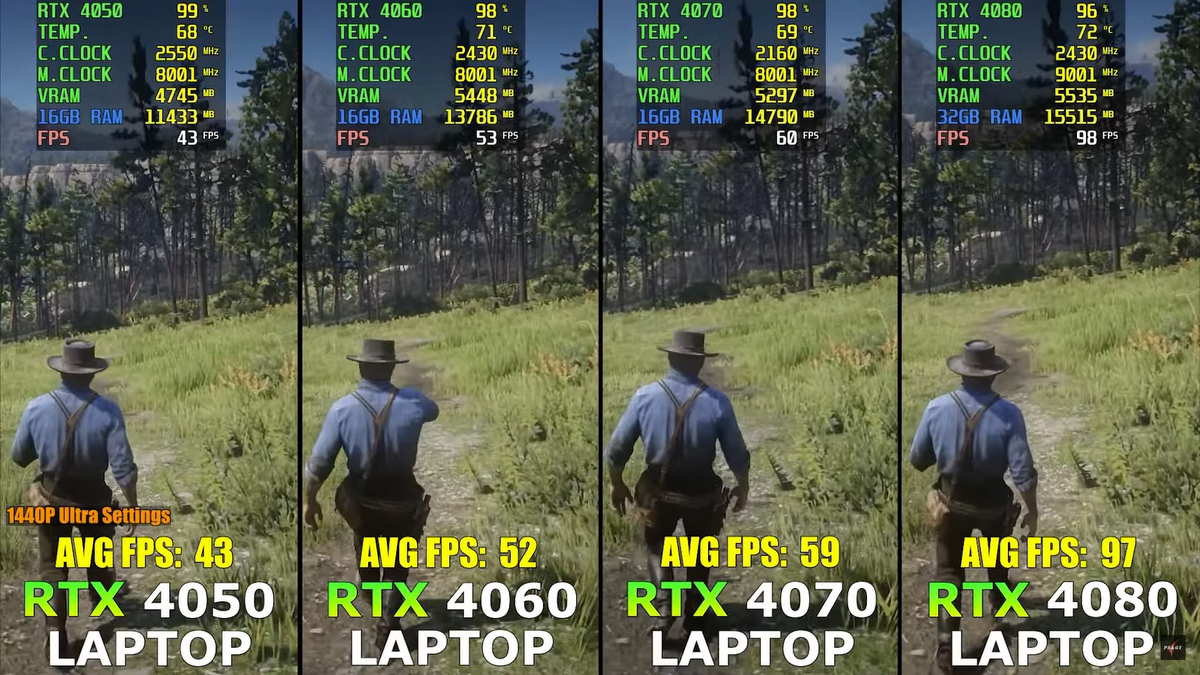    PC Support & Gaming Test