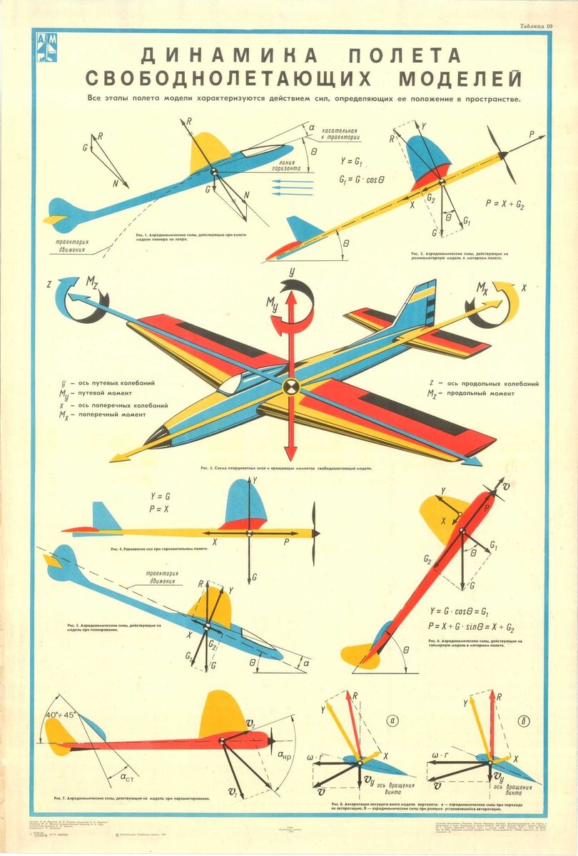 Авиамодели ссср чертежи