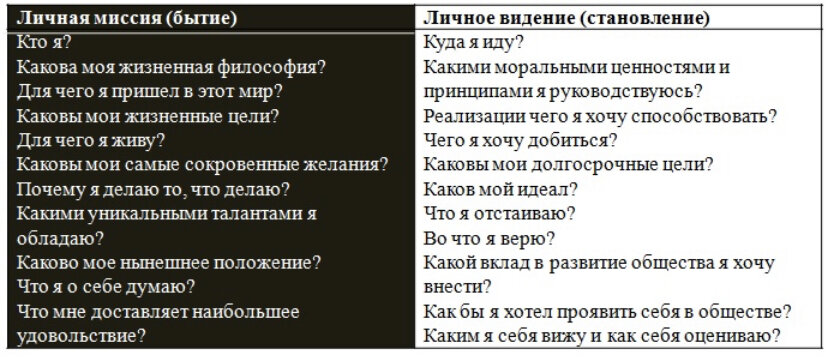 Вопросы по схеме Рамперсада