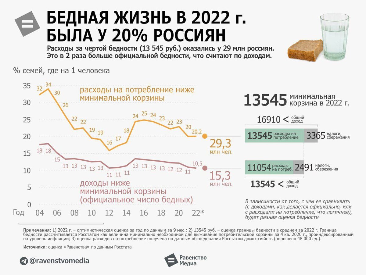 расходы домохозяйств на строительство нового дома включаются в потребительские расходы