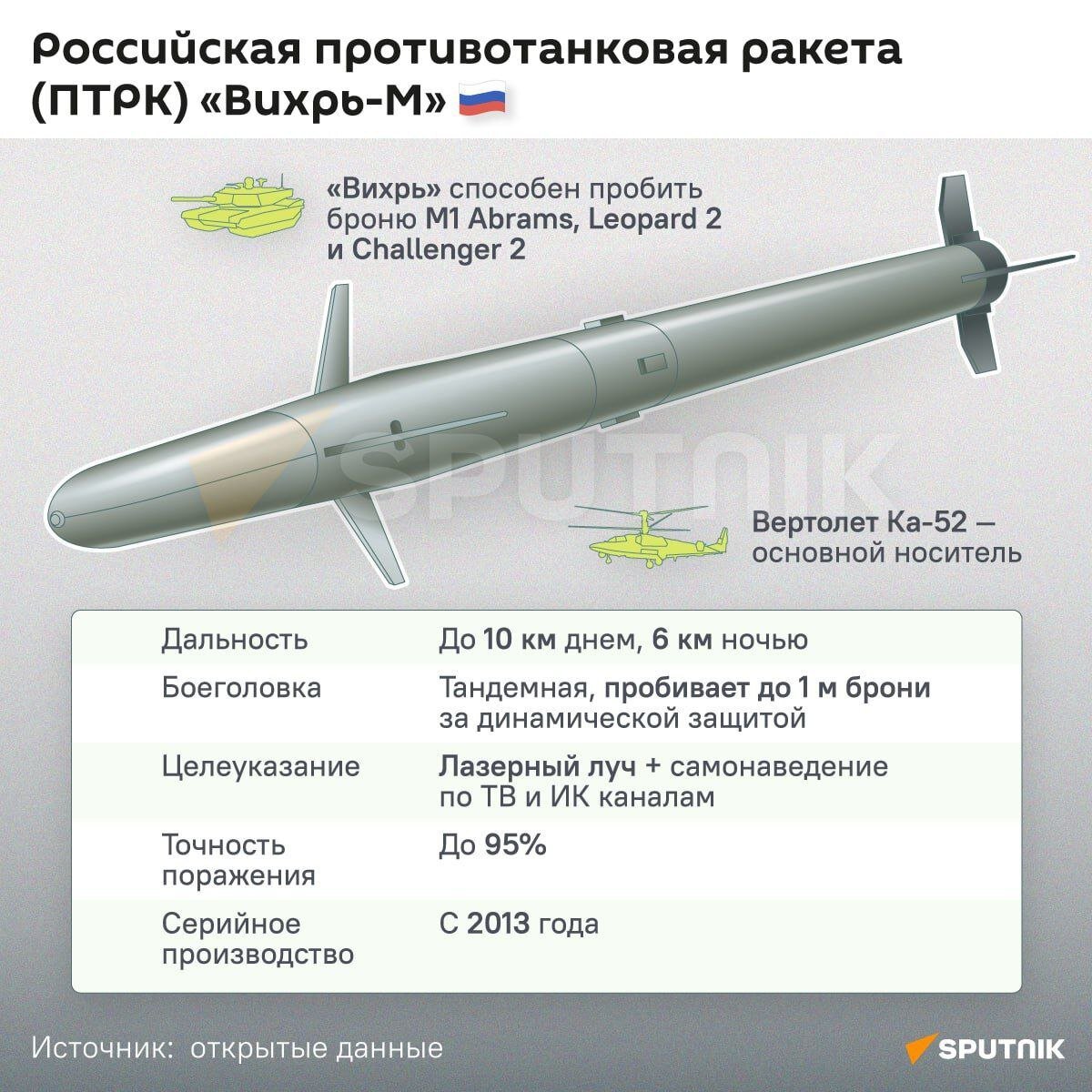 Инфографика: российская противотанковая ракета (ПТРК) "Вихрь-М"