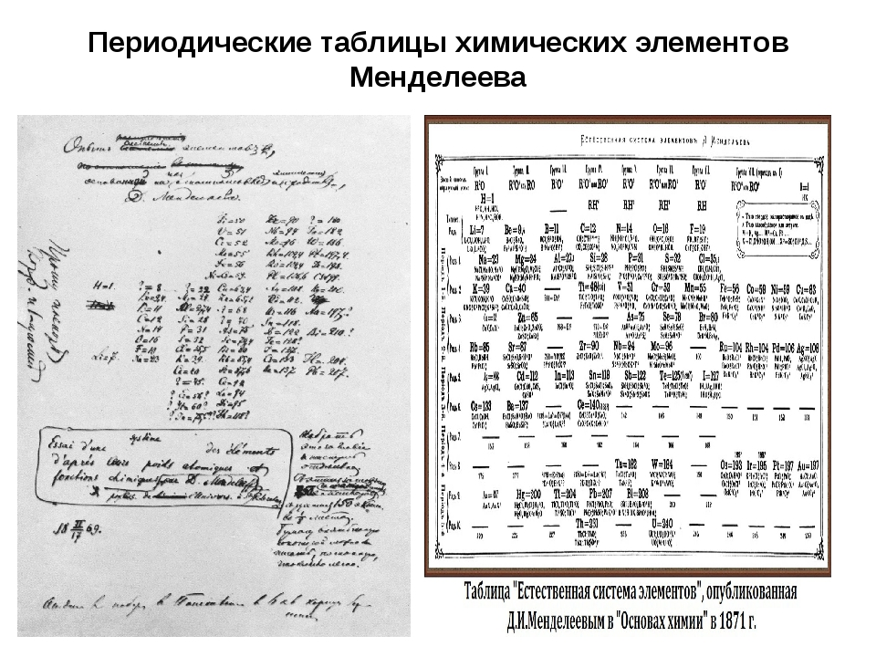 Первый элемент истории. Периодическая система Менделеева 1869. Периодическая таблица Менделеева 1869. Таблица Менделеева 1869 года оригинал. Менделеев первая таблица.