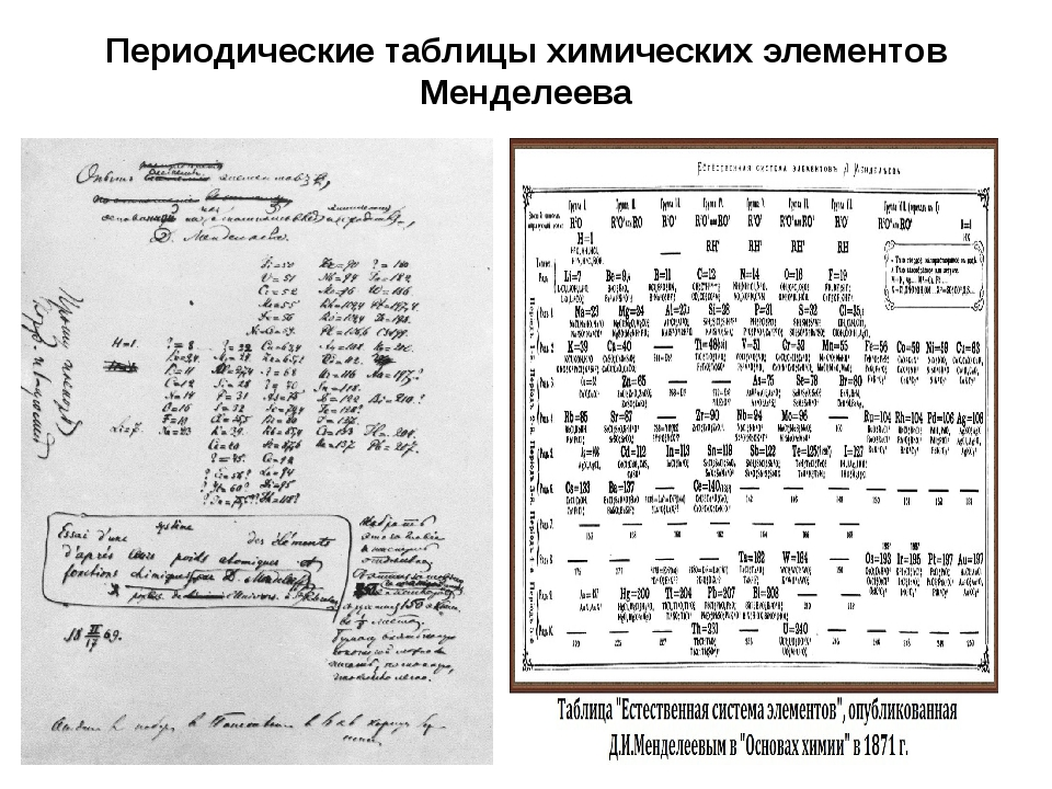 Создатель таблицы менделеева. Периодическая система Менделеева 1869. Менделеев первый вариант системы элементов Менделеева. Таблица Менделеева 1869 года. Первая таблица Менделеева 1869 с Петербург.