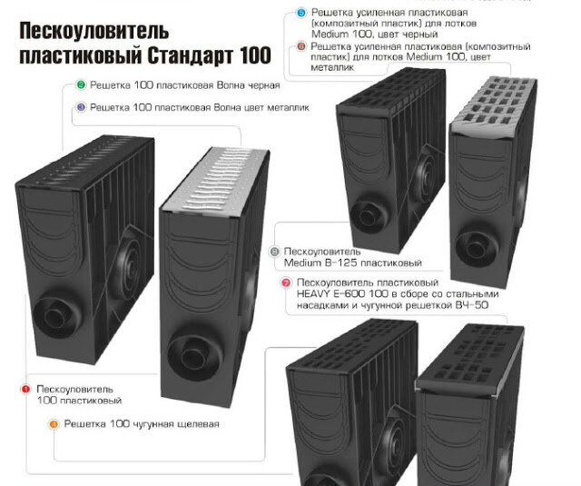 Какие пескоуловители выбрать для ливневой канализации?