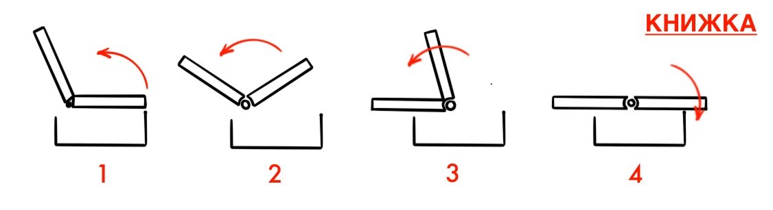 Как сложить диван книжку