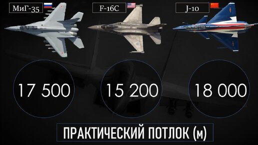 МиГ-35 против F-16 и J-10