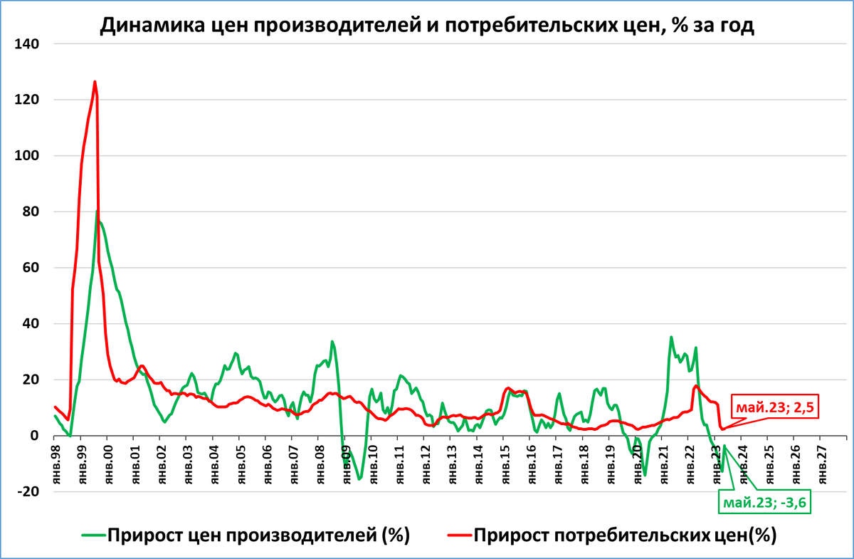 повышение цен. рост цен на нефть. повышение цен май. повышение цен. внимание повышение цен.