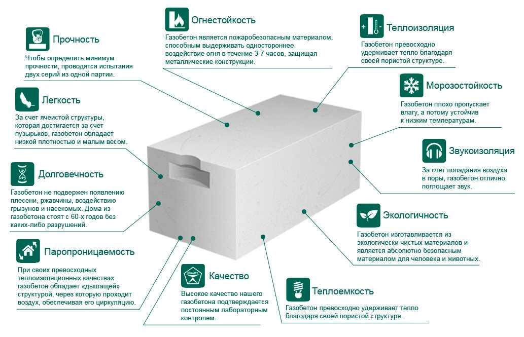 Строительство жилых домов