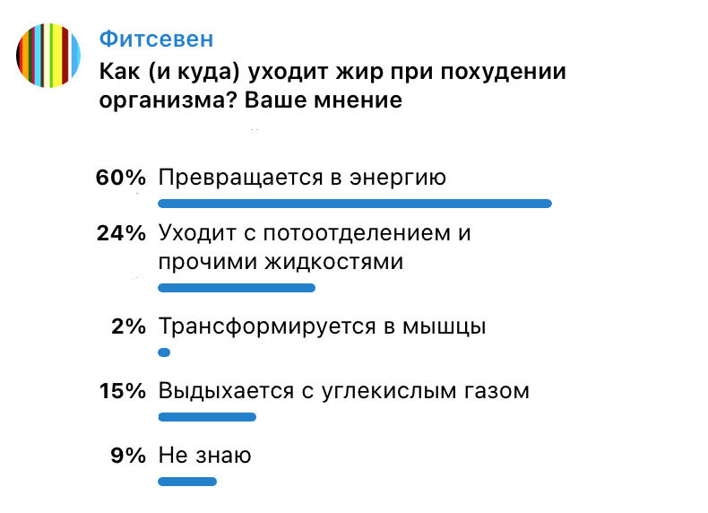 Куда девается жир. Правильная техника вакуума живота. Куда девается жир при похудении. Жир уходит. Жир уходит.