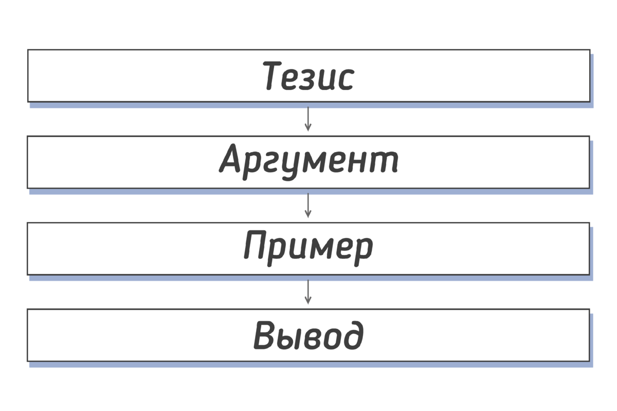 Язык и речь схема