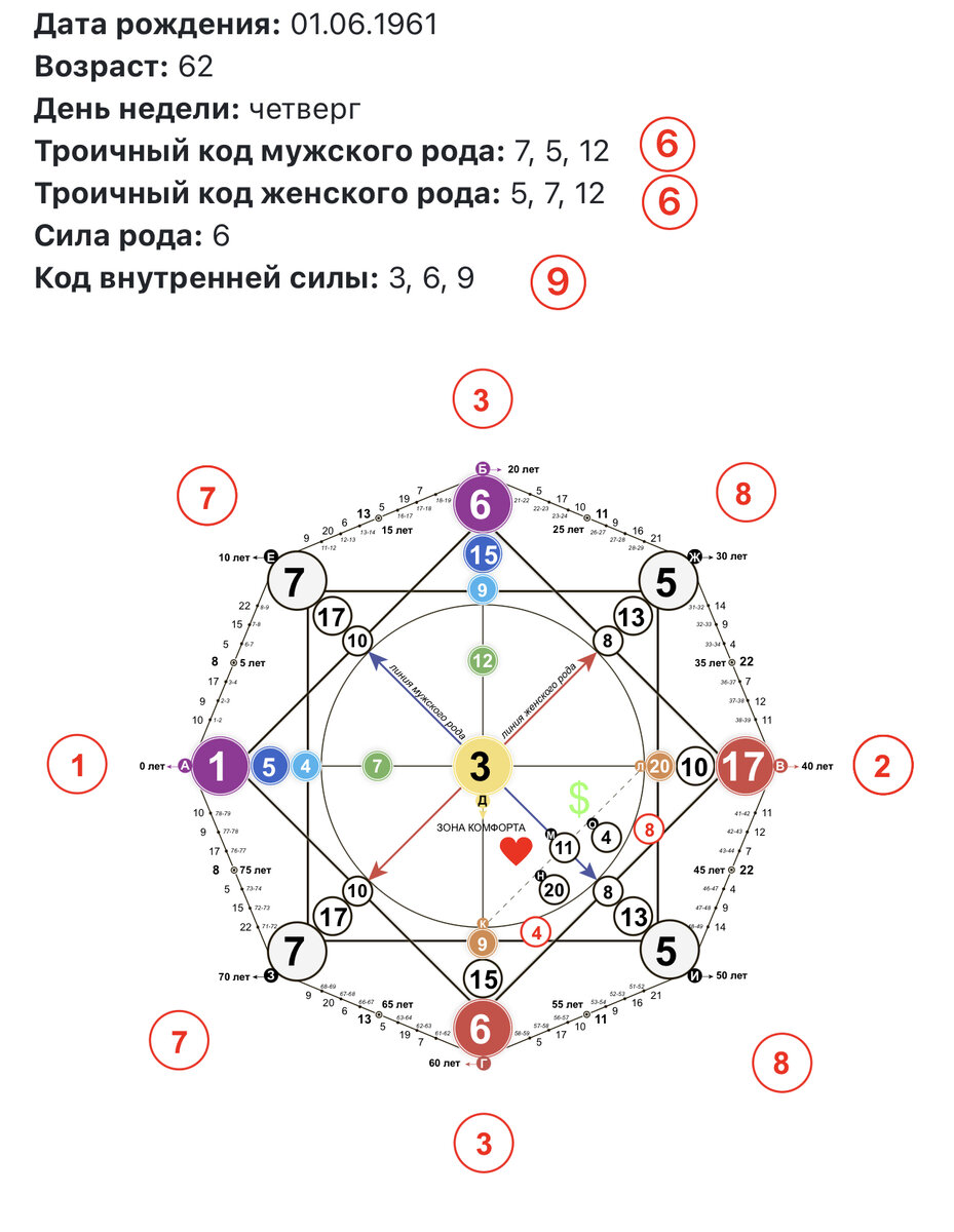 Матрица совместимости