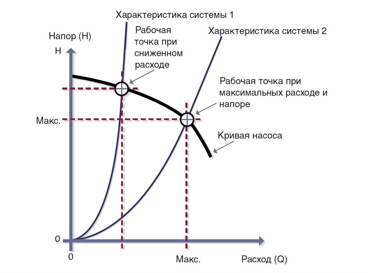 Номинальное давление насоса