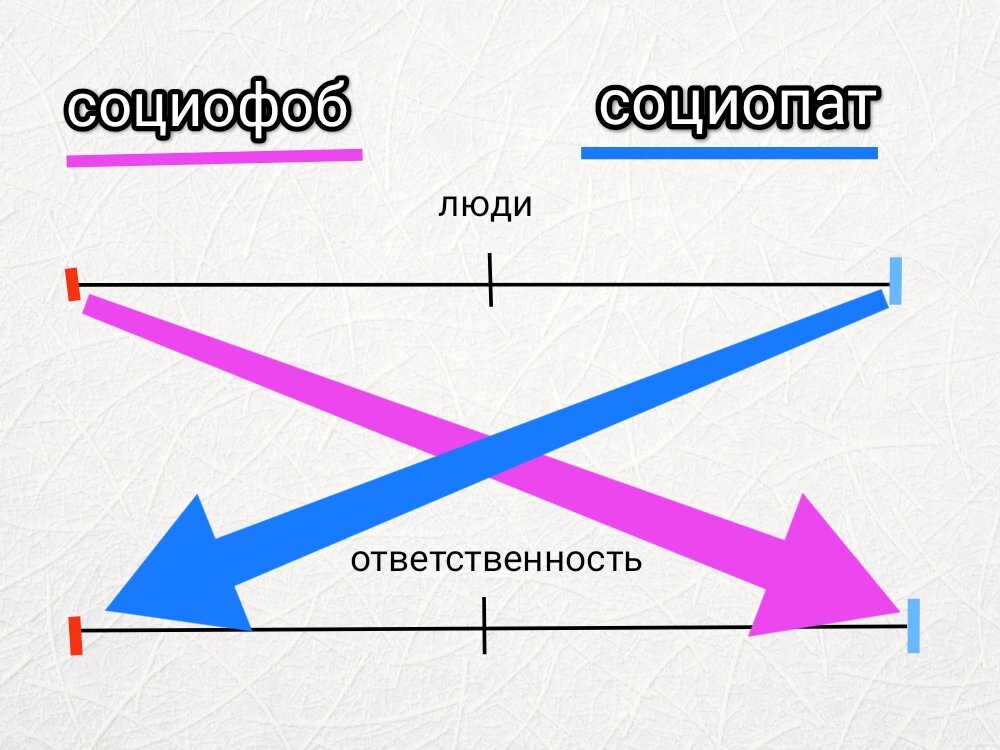 Дисбаланс в питании. Отрицательный дисбаланс. Разрыв контакта. 3. Дисбаланс колеса.