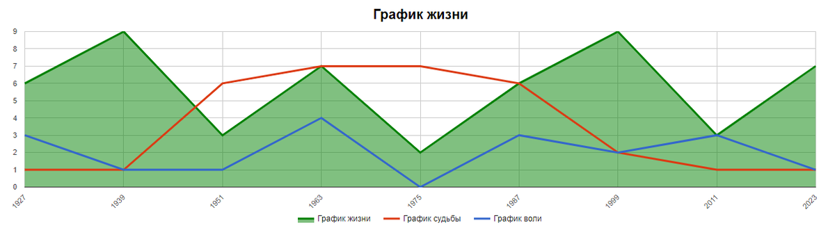 Астр