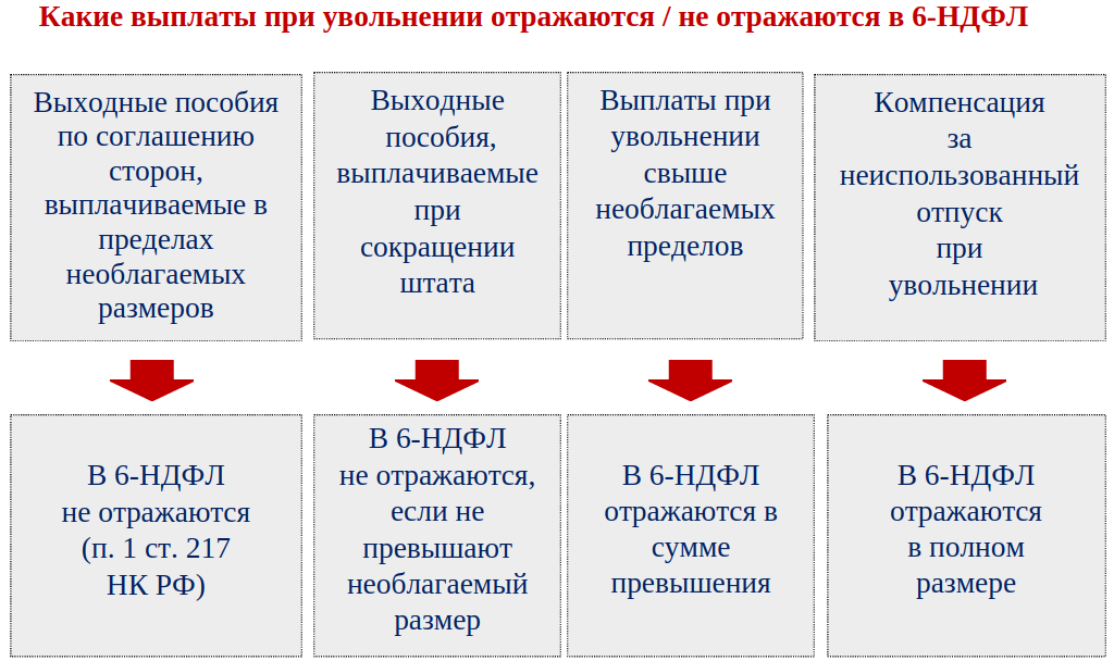 Компенсация уволенному сотруднику