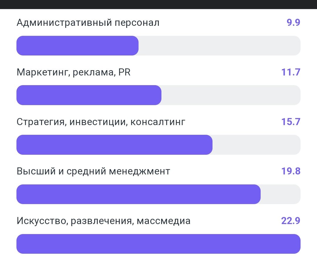 Новости рынка труда: июнь 2023 | Работа. Карьера. Призвание | Дзен