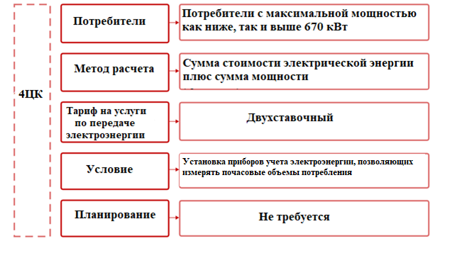 Пример расчет ценовых категорий Как выбрать ценовую категорию для расчетов? ООО "СИГМА" Продажа электроэнергии с