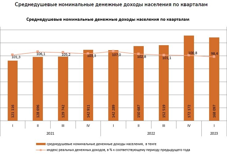    Таблица: БНС РК. Анатолий Пак