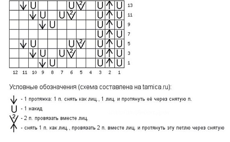 Дзен вязание спицами схемы
