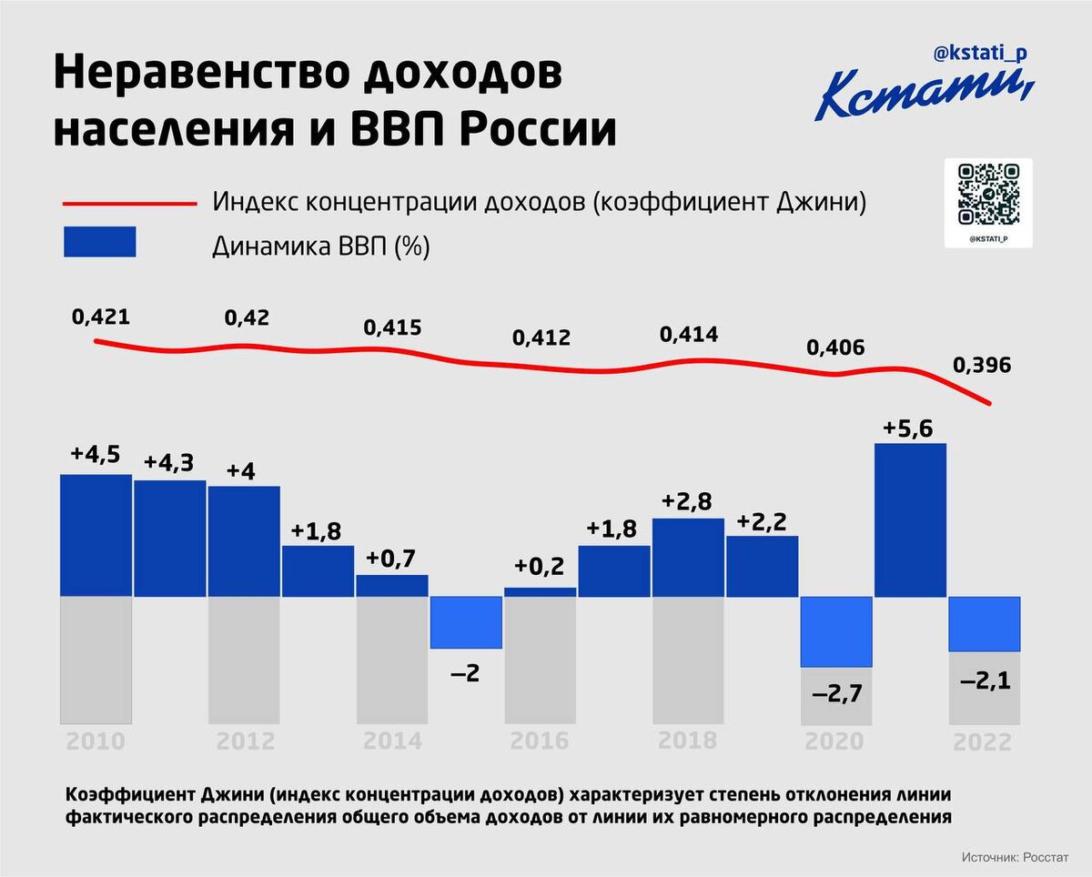 Разрыва доходах