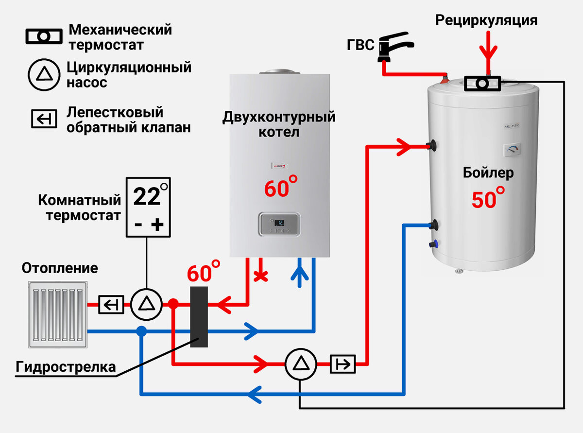 Как подключить бойлер к одноконтурному газовому котлу. Схема подключения двухконтурного газового котла к электробойлеру. Схема подключения бойлера косвенного нагрева.