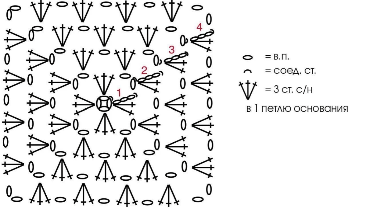 Детский кардиган крючком схемы