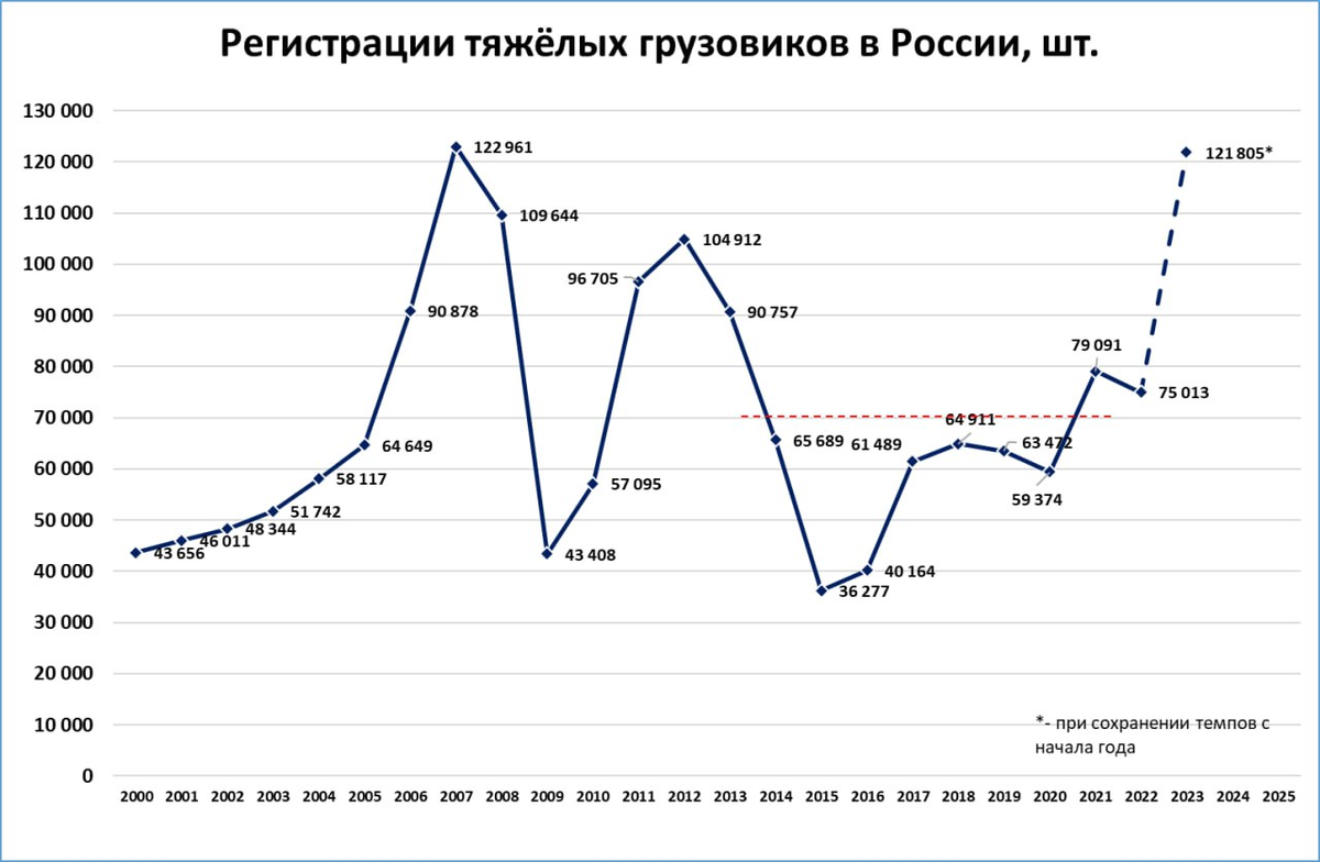 Рост экономики россии в 2024. Экономический рост 2023. График роста доллара. Рост экономики России 2012 2020. График рынка 1980 года.