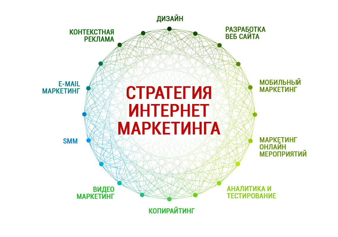Продвижение бренда в сети интернет. Интернет маркетинг. Инструменты интернет маркетинга. Стратегия интернет маркетинга