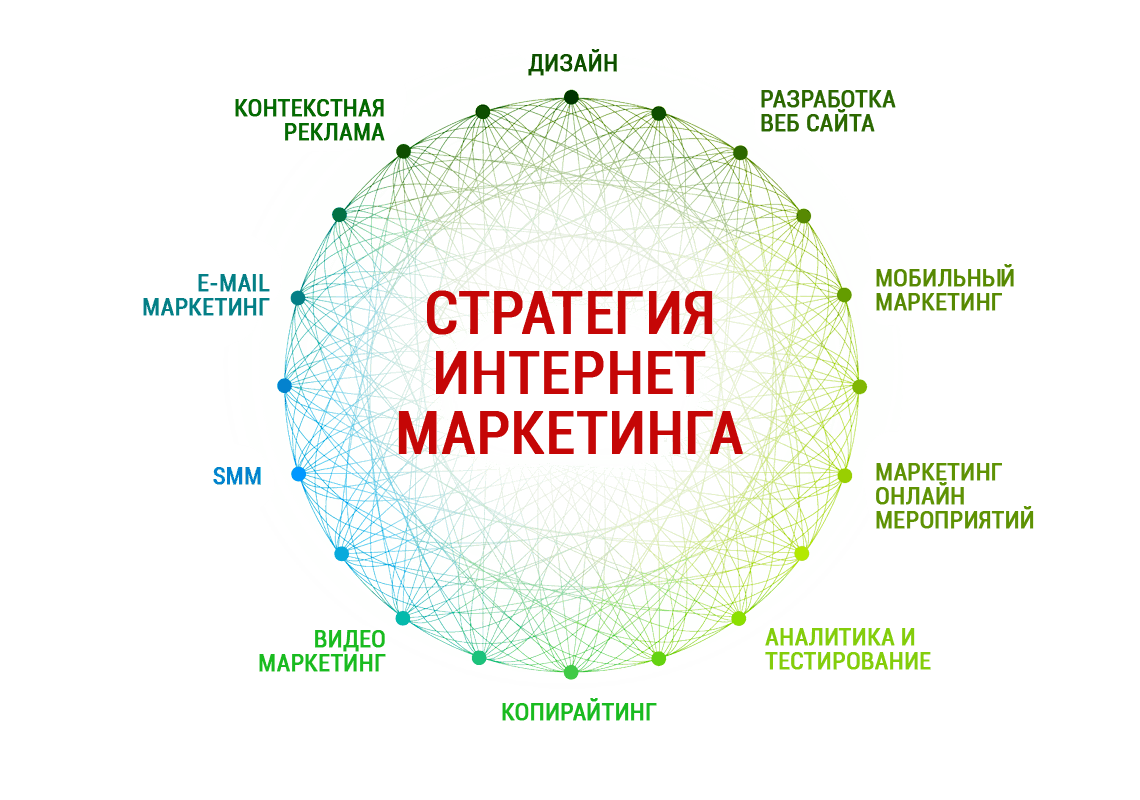 Рекламная компания маркетинг. Интернет маркетинг. Инструменты интернет маркетинга. Стратегия интернет маркетинга.