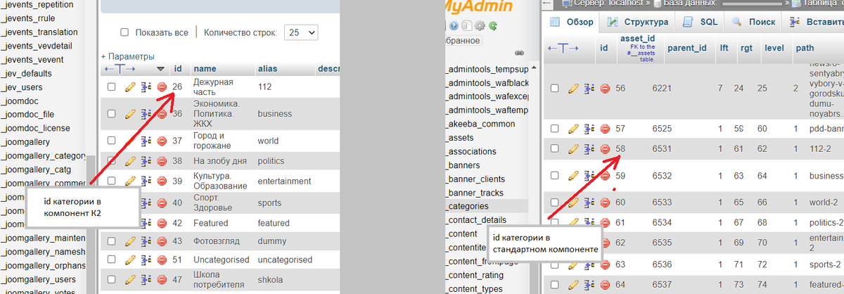 Идентификаторы категорий в К2 и в компоненте Joomla