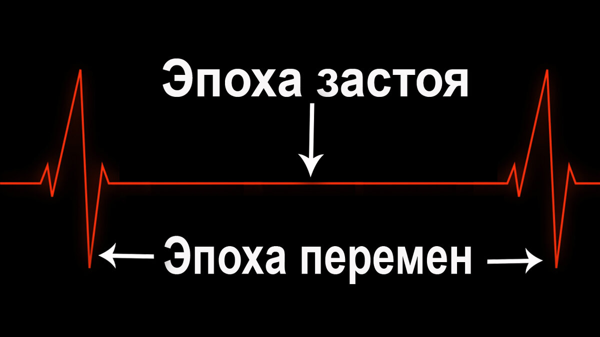 Эпоха застоя и Эпоха перемен.