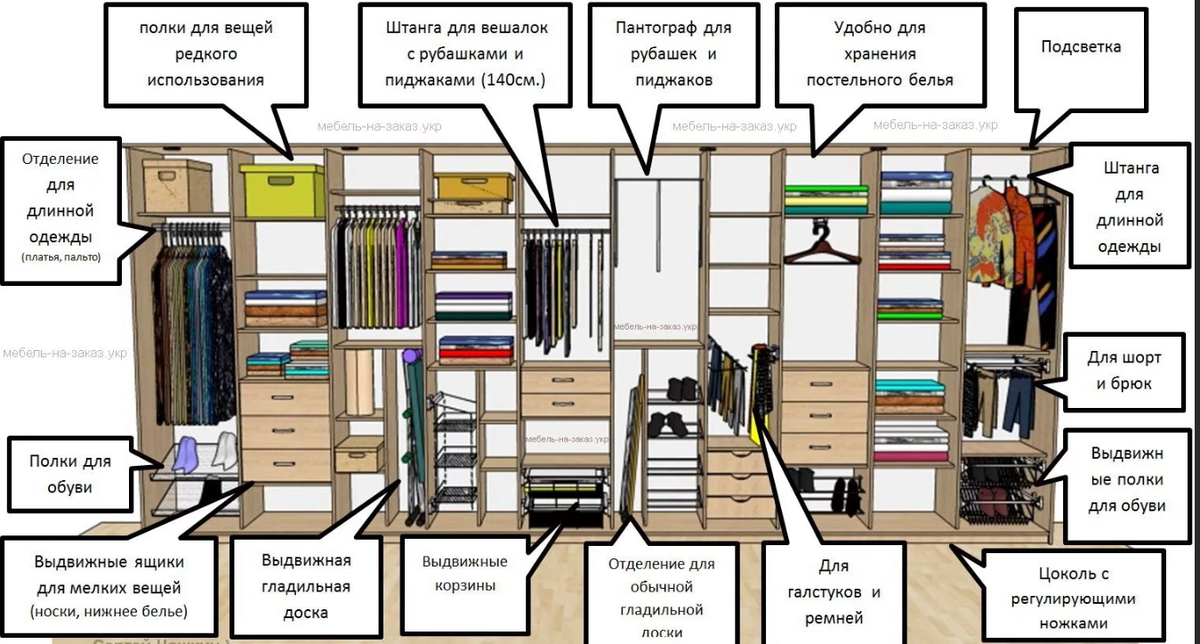 Расположение вещей в шкафу. Правильное наполнение шкафа купе. Расположение вещей в шкафу купе. Правильная планировка шкафа.