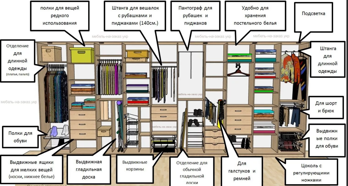 Правильная организация. Расположение вещей в шкафу. Правильное наполнение шкафа купе. Расположение вещей в шкафу купе. Правильная планировка шкафа.