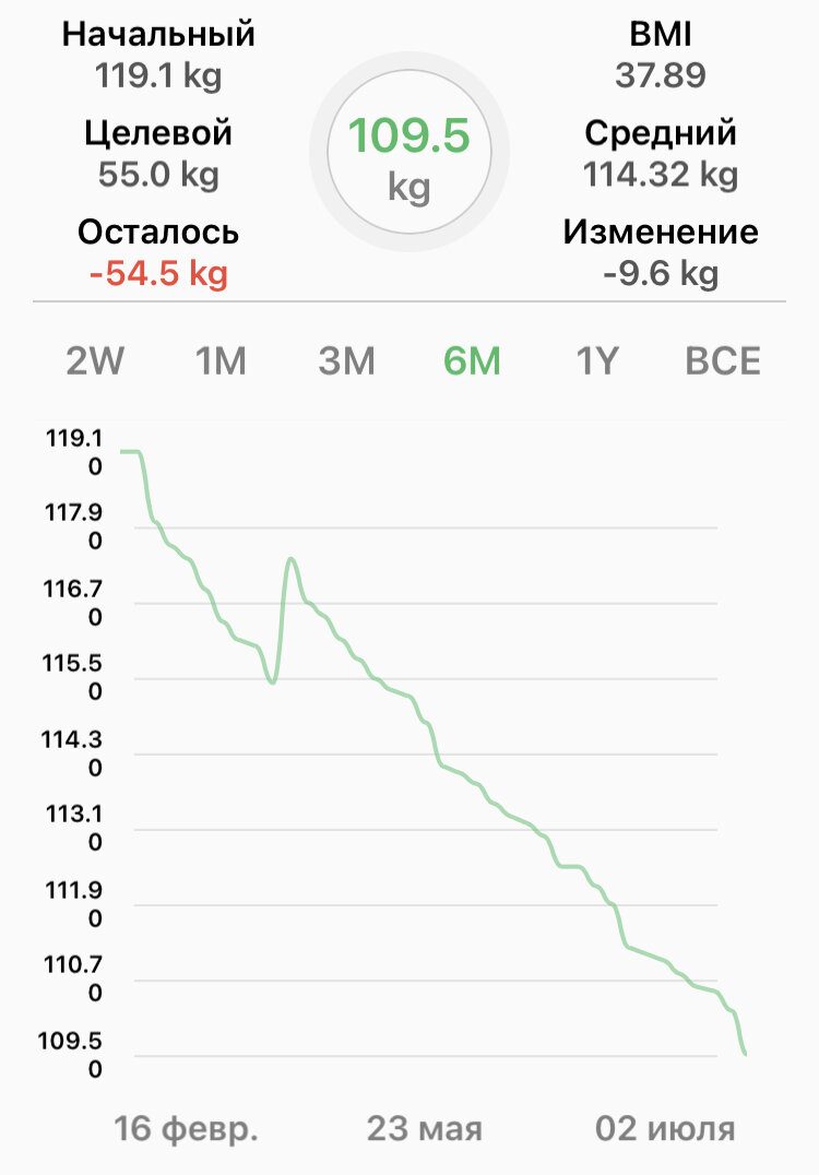 Небольшая статистика от меня 
