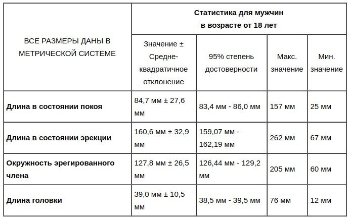 Как определить размер члена по руке, ладони и пальцам